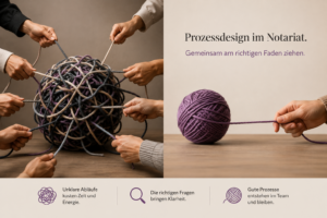 Chaotisches Wollknäuel mit vielen Händen und ordentlich aufgewickeltes Wollknäuel als Symbol für Prozessdesign und Prozessoptimierung im Notariat.